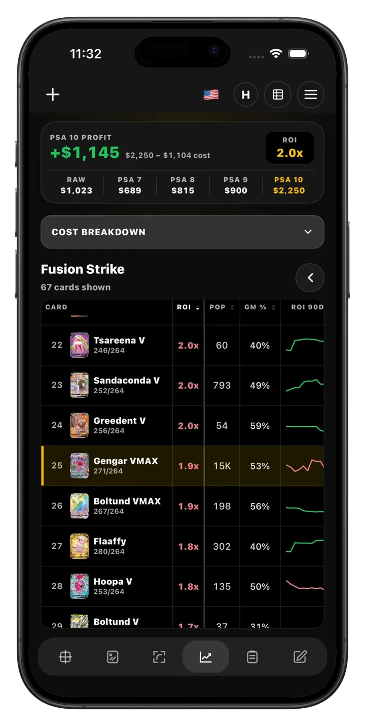 Grading ROI showing PSA 10 profit against raw and graded prices