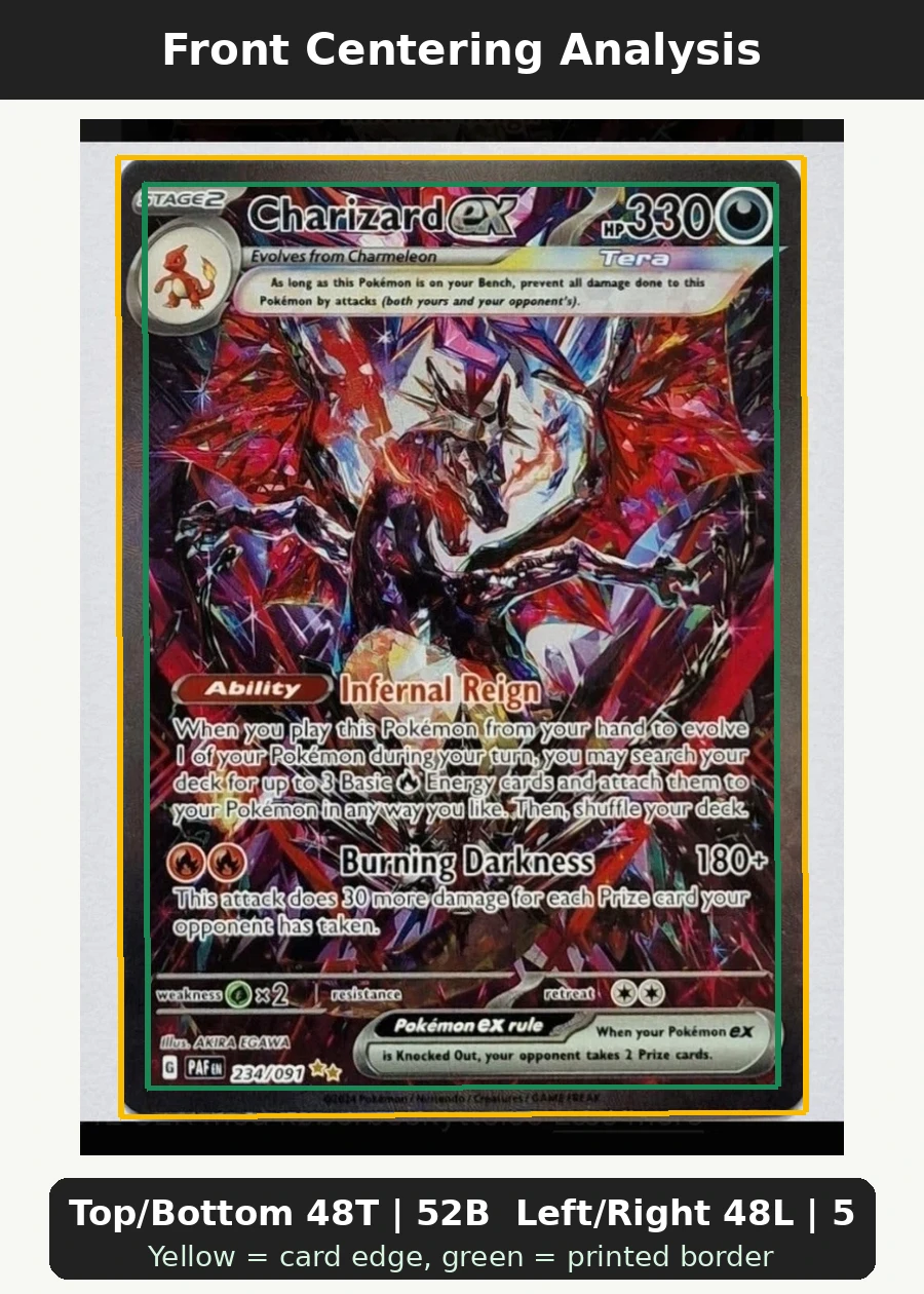 Charizard ex 234/91 Paldean Fates front centering analysis showing Top/Bottom 48T | 52B and Left/Right 48L | 52R.