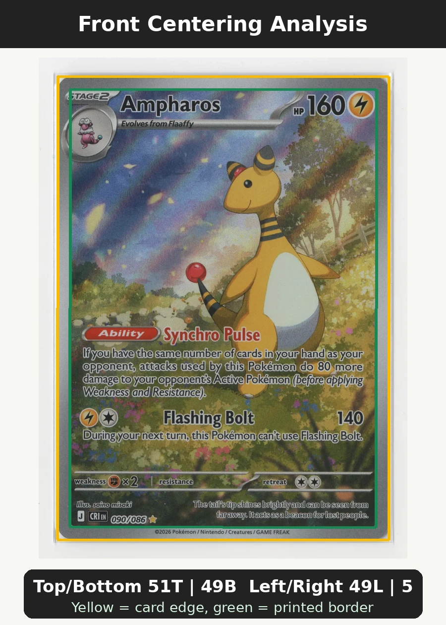 Ampharos 090/86 Chaos Rising front centering analysis showing Top/Bottom 51T | 49B and Left/Right 49L | 51R.