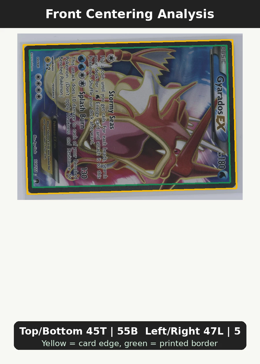 Gyarados EX 114/122 BREAKpoint front centering analysis showing Top/Bottom 45T | 55B and Left/Right 47L | 53R.