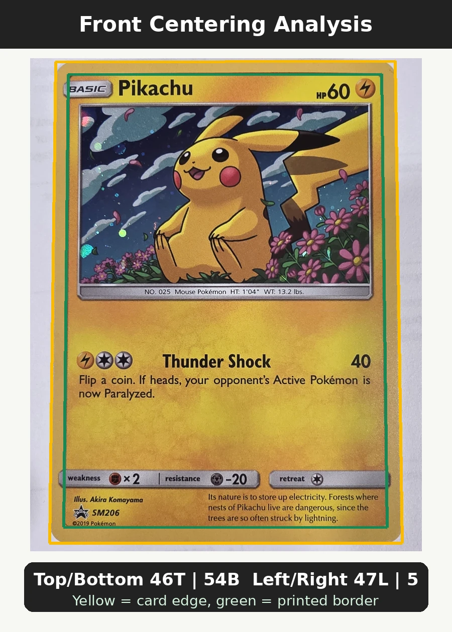 Pikachu SM206/248 SM Black Star Promos front centering analysis showing Top/Bottom 46T | 54B and Left/Right 47L | 53R.