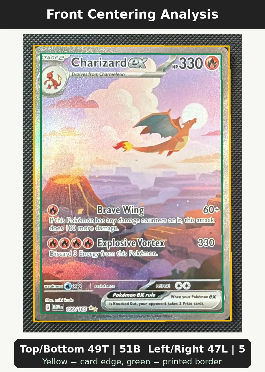 Charizard ex 199/165 151 front centering analysis showing Top/Bottom 49T | 51B and Left/Right 47L | 53R.