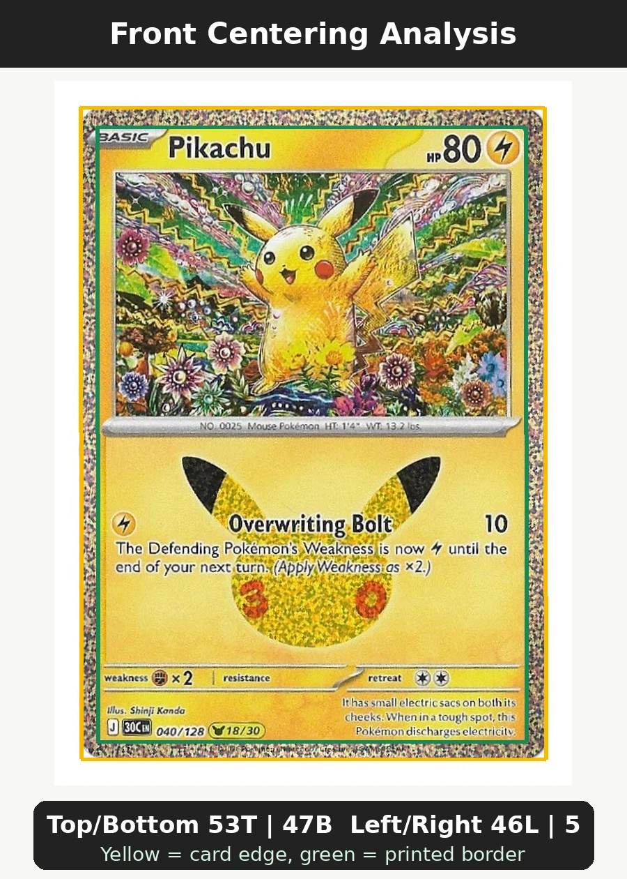 Pikachu 040/128 30th Celebration front centering analysis showing Top/Bottom 53T | 47B and Left/Right 46L | 54R.