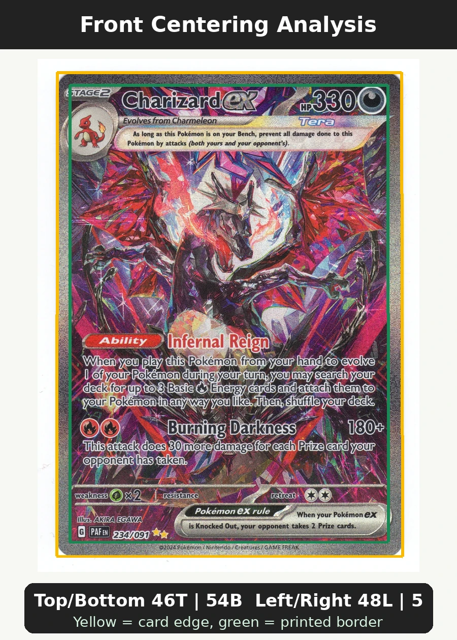 Charizard ex 234/91 Paldean Fates front centering analysis showing Top/Bottom 46T | 54B and Left/Right 48L | 52R.