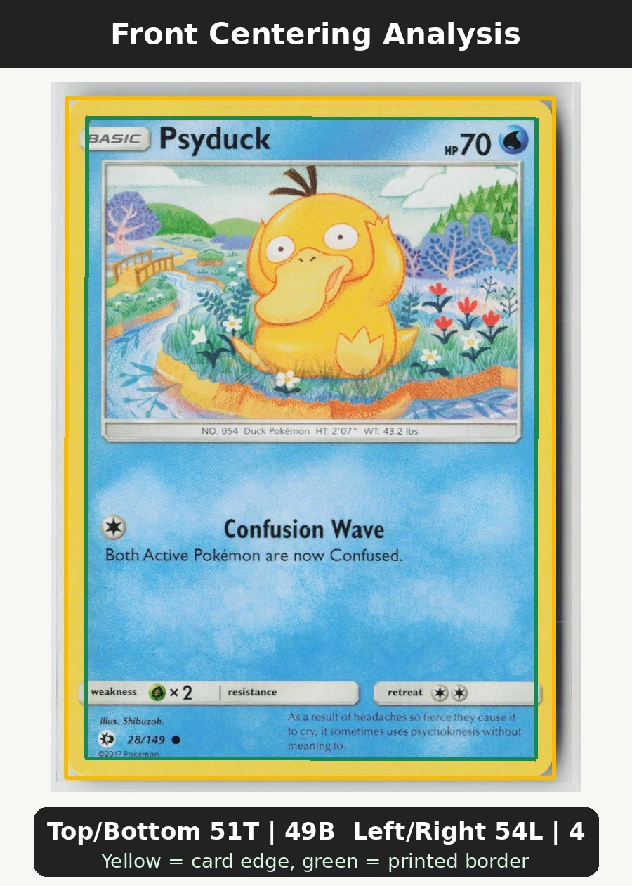 Psyduck 028/149 · Normal Sun & Moon front centering analysis showing Top/Bottom 51T | 49B and Left/Right 54L | 46R.