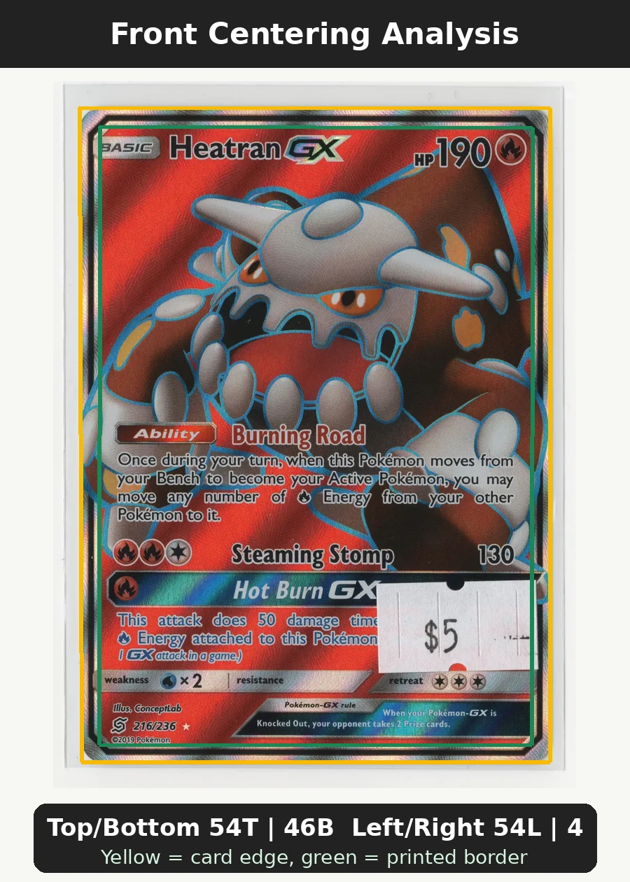 Heatran GX 216/236 Unified Minds front centering analysis showing Top/Bottom 54T | 46B and Left/Right 54L | 46R.