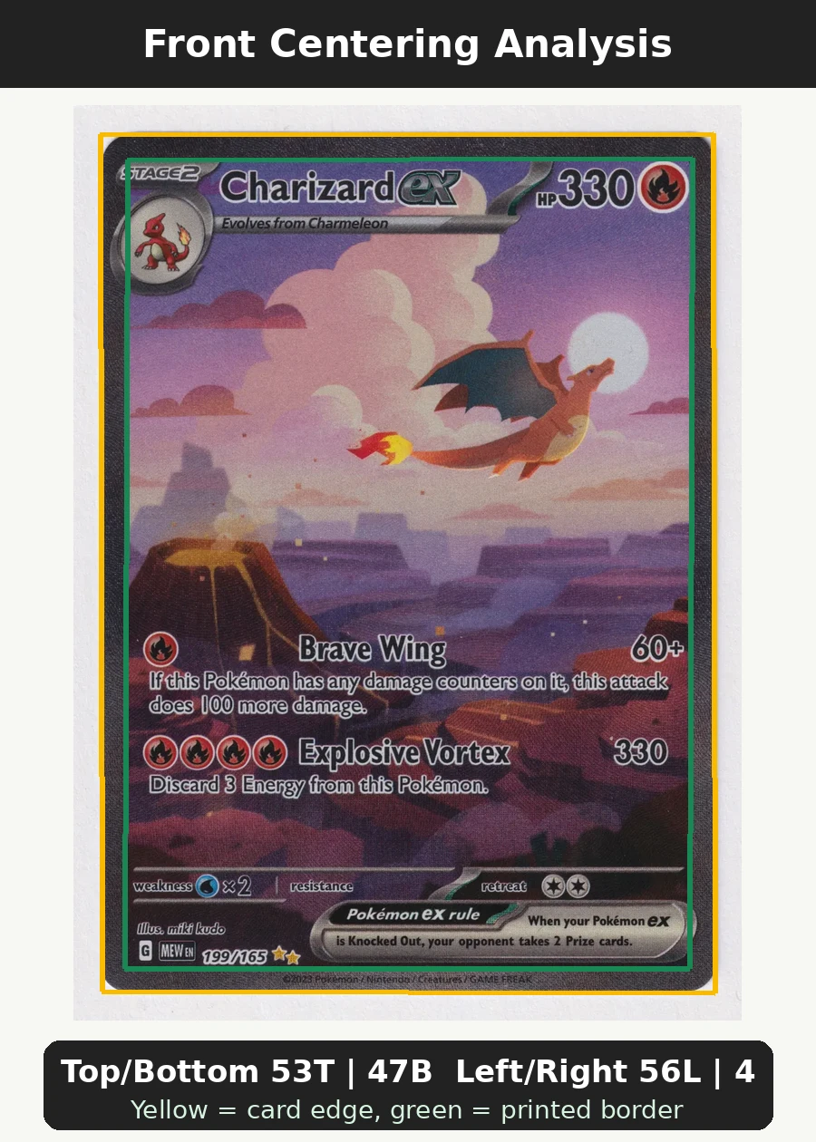Charizard ex 199/165 151 front centering analysis showing Top/Bottom 53T | 47B and Left/Right 56L | 44R.