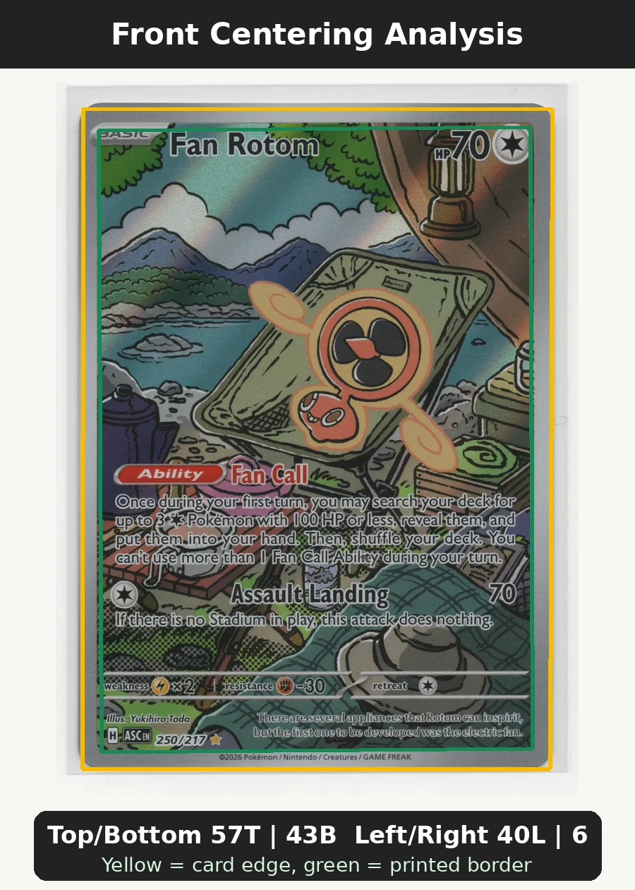 Fan Rotom 250/217 Ascended Heroes front centering analysis showing Top/Bottom 57T | 43B and Left/Right 40L | 60R.