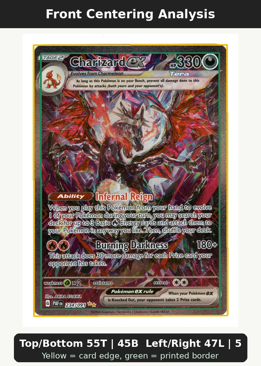 Charizard ex 234/91 Paldean Fates front centering analysis showing Top/Bottom 55T | 45B and Left/Right 47L | 53R.