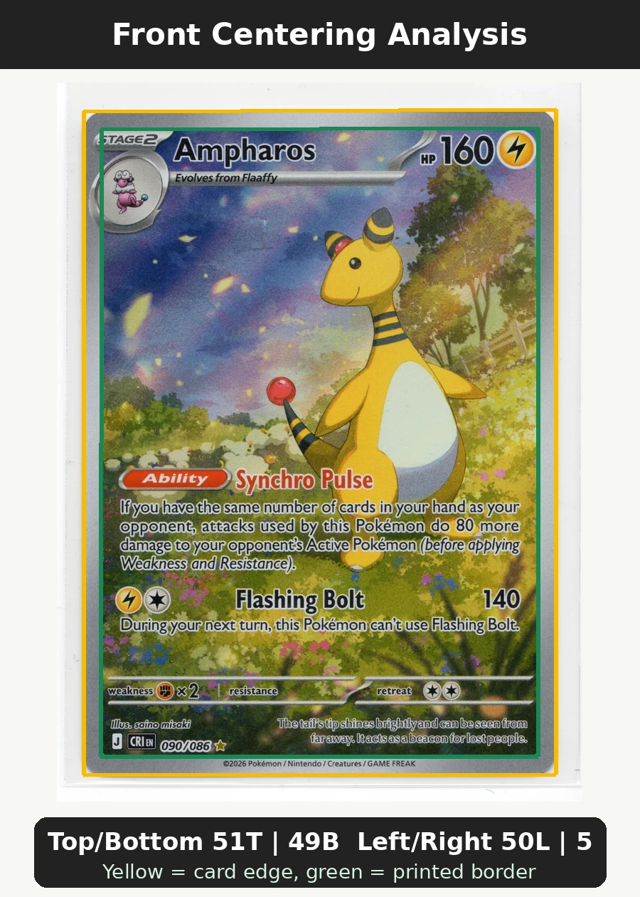 Ampharos 090/86 Chaos Rising front centering analysis showing Top/Bottom 51T | 49B and Left/Right 50L | 50R.