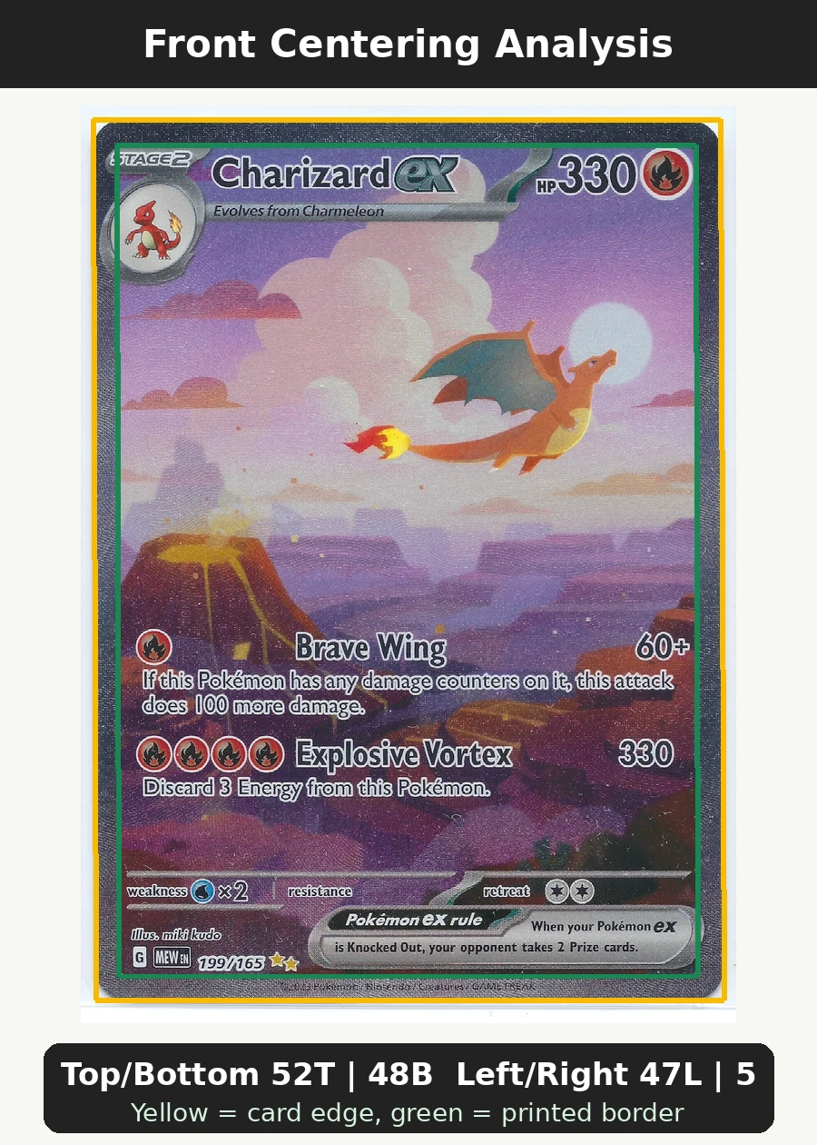 Charizard ex 199/165 151 front centering analysis showing Top/Bottom 52T | 48B and Left/Right 47L | 53R.