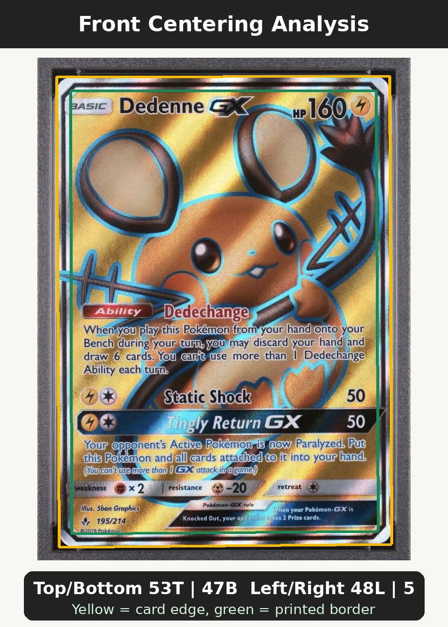 Dedenne GX 195/214 Unbroken Bonds front centering analysis showing Top/Bottom 53T | 47B and Left/Right 48L | 52R.