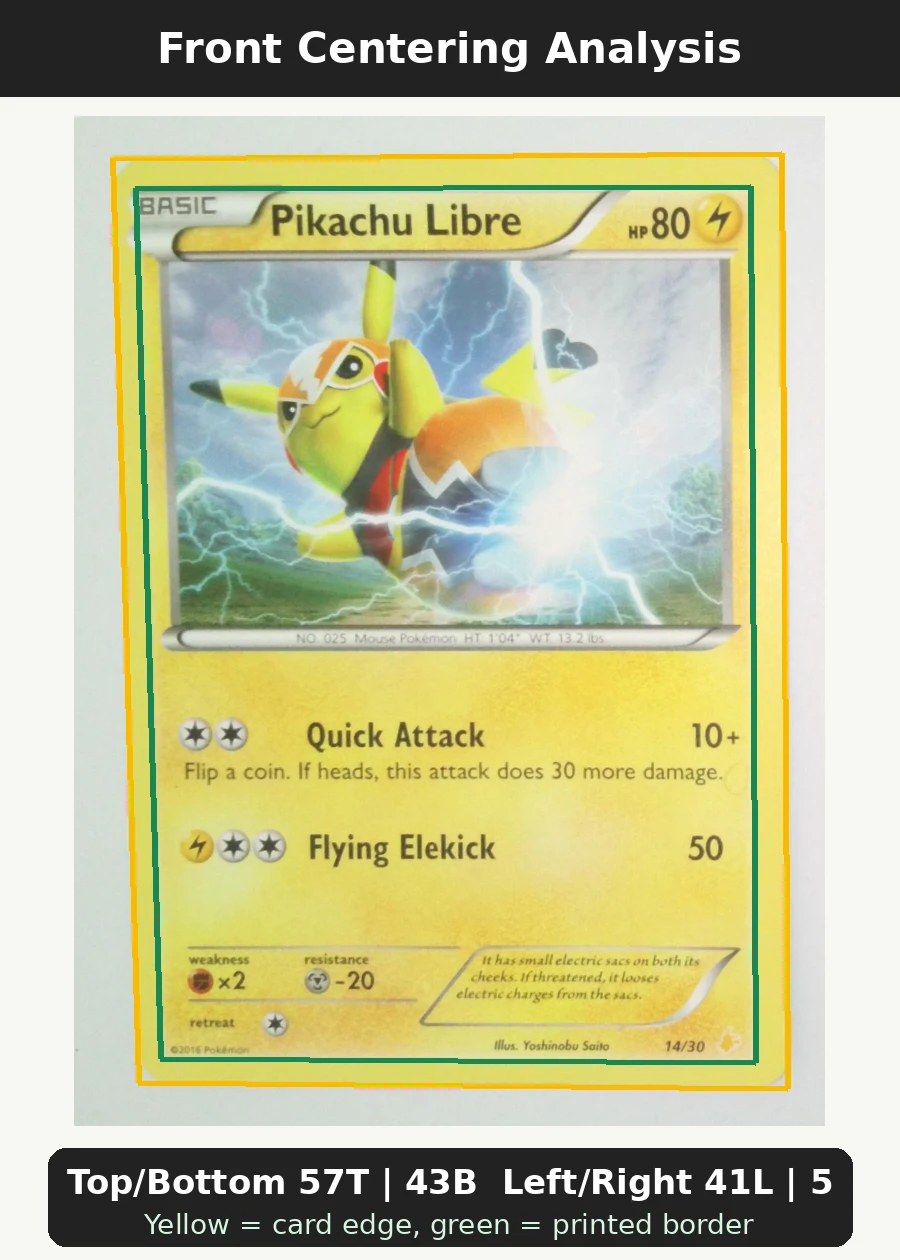 Pikachu Libre 247 XY Promos front centering analysis showing Top/Bottom 57T | 43B and Left/Right 41L | 59R.