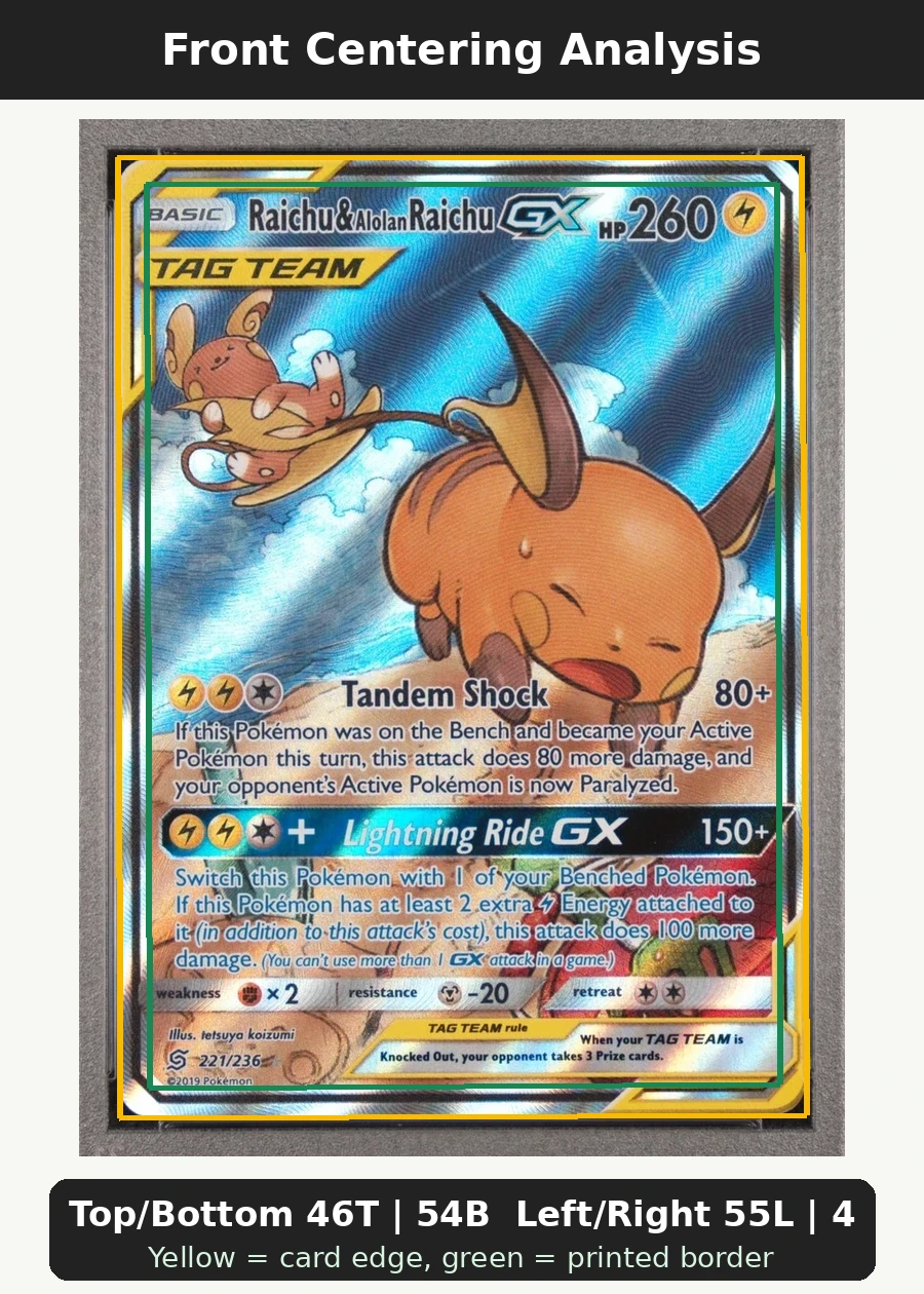 Raichu & Alolan Raichu GX 221/236 Unified Minds front centering analysis showing Top/Bottom 46T | 54B and Left/Right 55L | 45R.