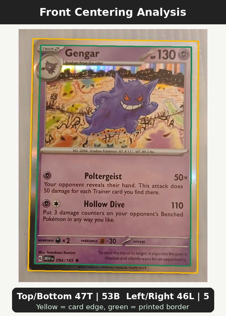 Gengar 094/165 151 front centering analysis showing Top/Bottom 47T | 53B and Left/Right 46L | 54R.