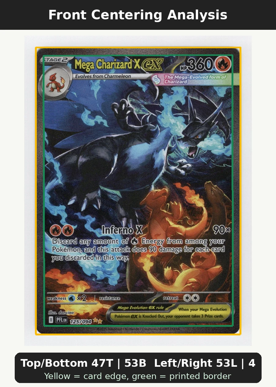 Mega Charizard X ex 125/94 Phantasmal Flames front centering analysis showing Top/Bottom 47T | 53B and Left/Right 53L | 47R.