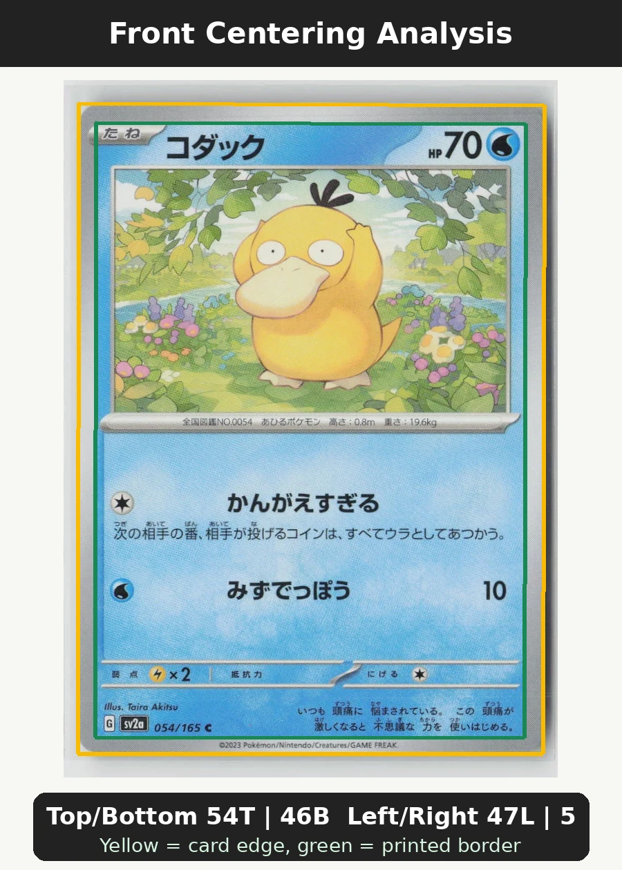 Psyduck 054/165 · Normal Pokémon Card 151 front centering analysis showing Top/Bottom 54T | 46B and Left/Right 47L | 53R.