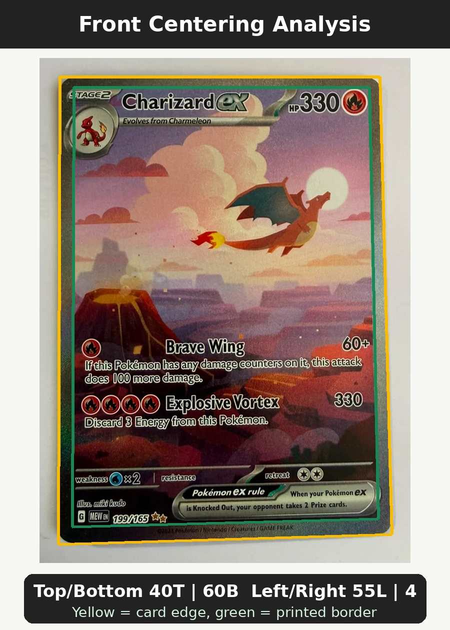 Charizard ex 199/165 151 front centering analysis showing Top/Bottom 40T | 60B and Left/Right 55L | 45R.