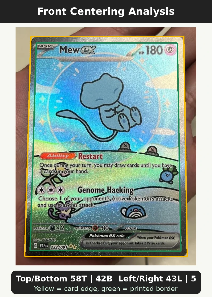 Mew ex 232/91 Paldean Fates front centering analysis showing Top/Bottom 58T | 42B and Left/Right 43L | 57R.