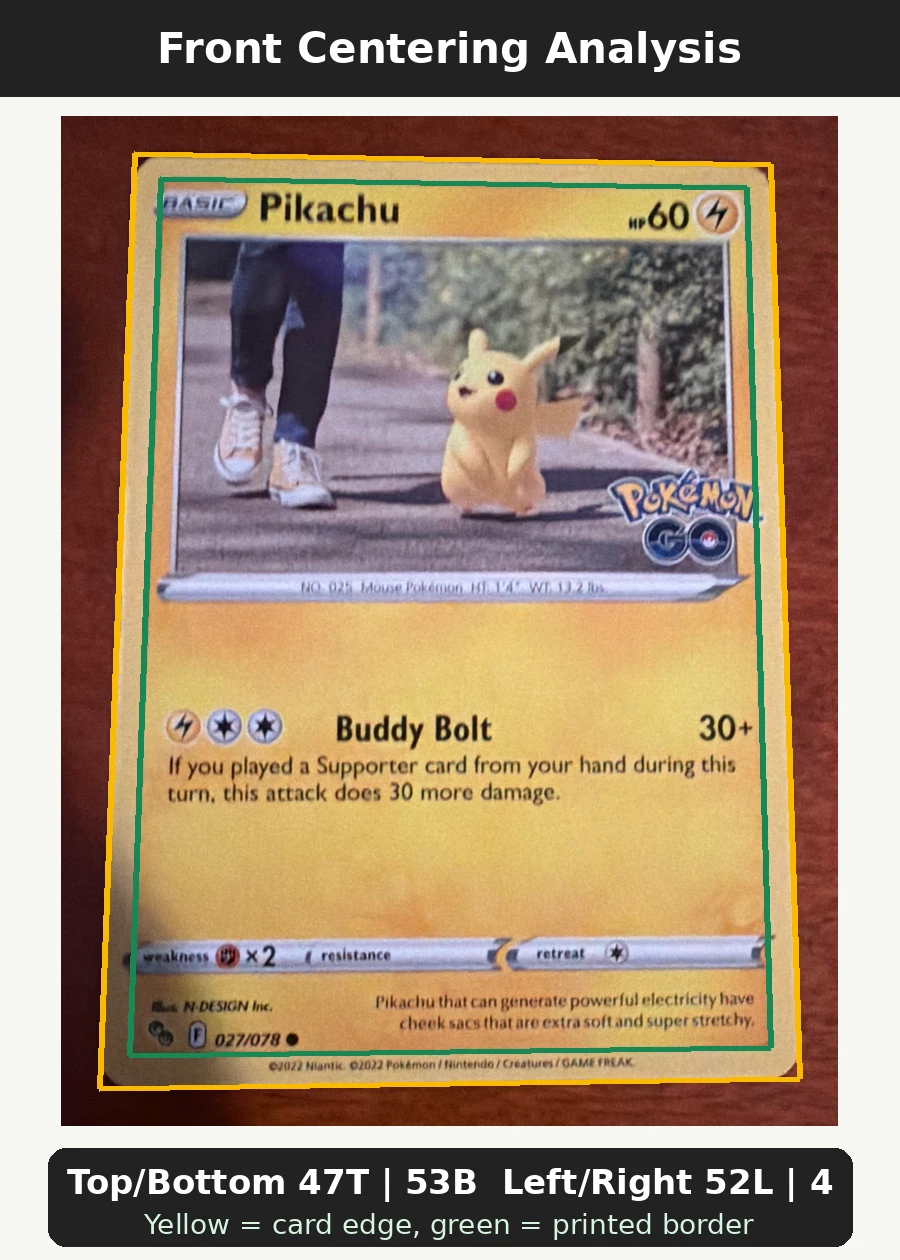 Pikachu 027/78 Pokémon GO front centering analysis showing Top/Bottom 47T | 53B and Left/Right 52L | 48R.