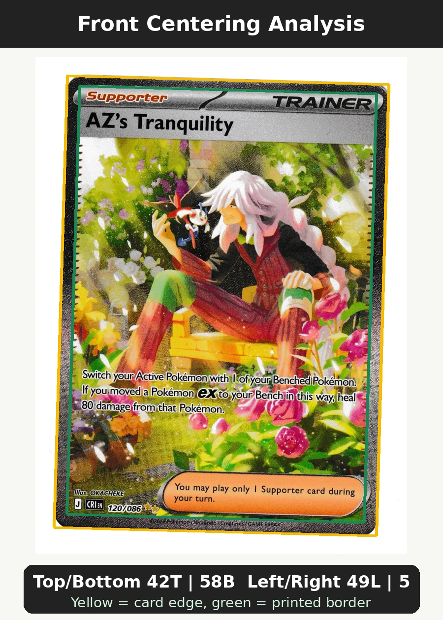 AZ's Tranquility 120/86 Chaos Rising front centering analysis showing Top/Bottom 42T | 58B and Left/Right 49L | 51R.