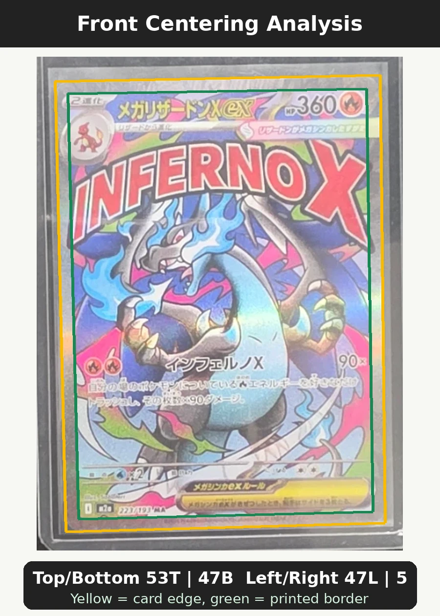 Mega Charizard X ex 223/193 MEGA Dream ex front centering analysis showing Top/Bottom 53T | 47B and Left/Right 47L | 53R.