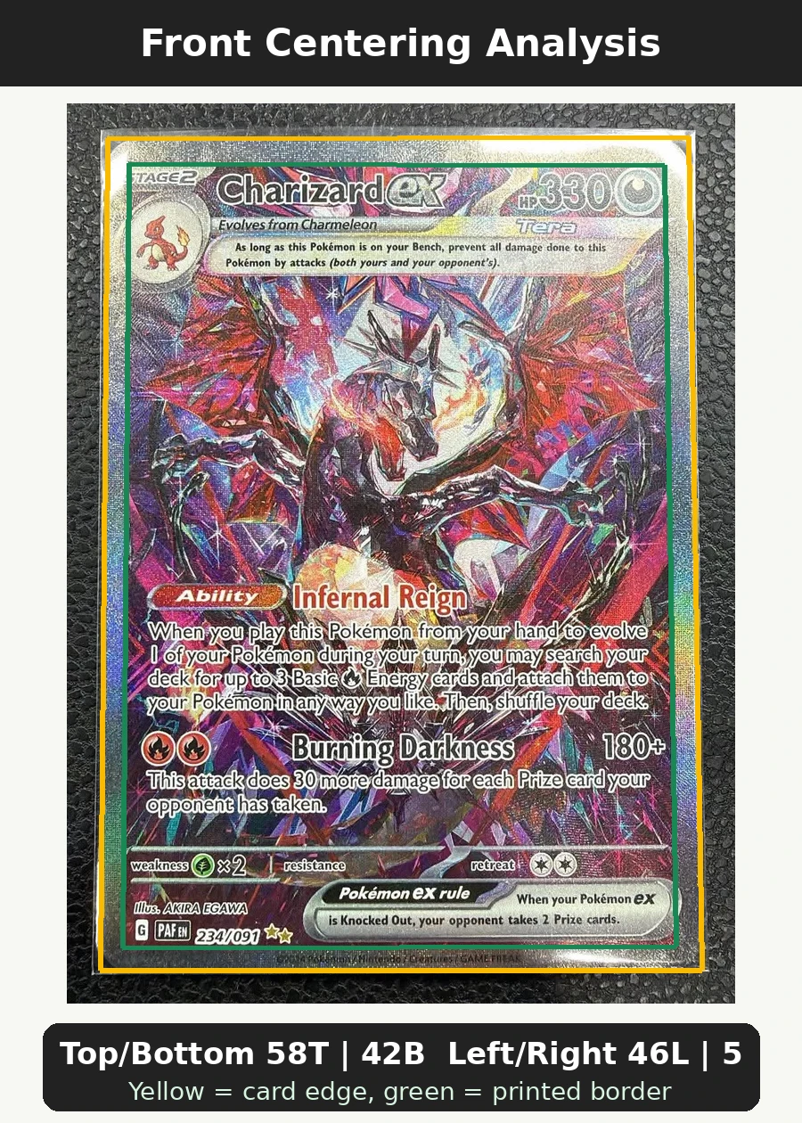 Charizard ex 234/91 Paldean Fates front centering analysis showing Top/Bottom 58T | 42B and Left/Right 46L | 54R.