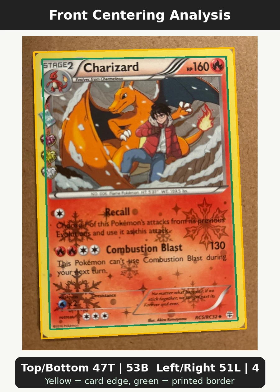 Charizard RC5/83 Generations front centering analysis showing Top/Bottom 47T | 53B and Left/Right 51L | 49R.