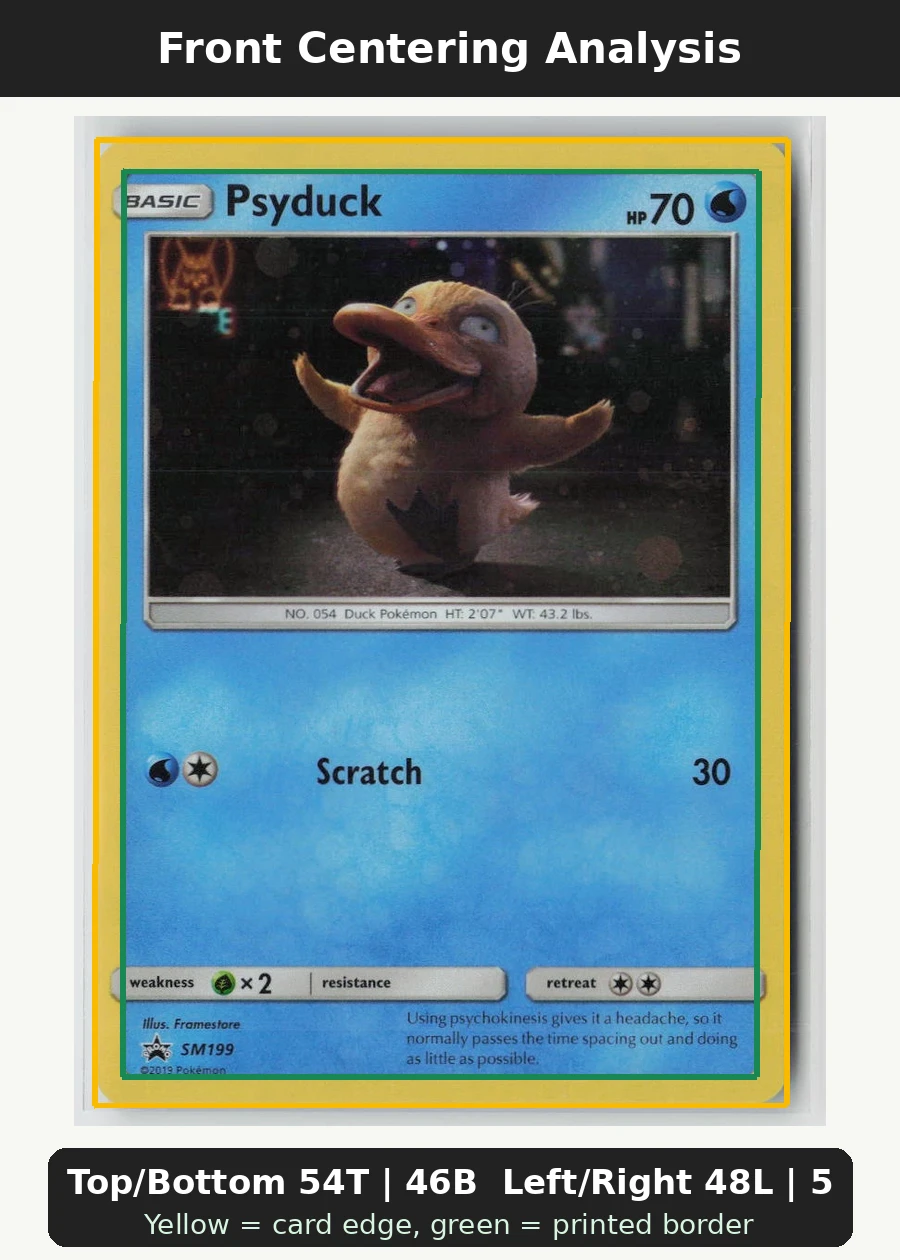 Psyduck SM199/248 SM Black Star Promos front centering analysis showing Top/Bottom 54T | 46B and Left/Right 48L | 52R.