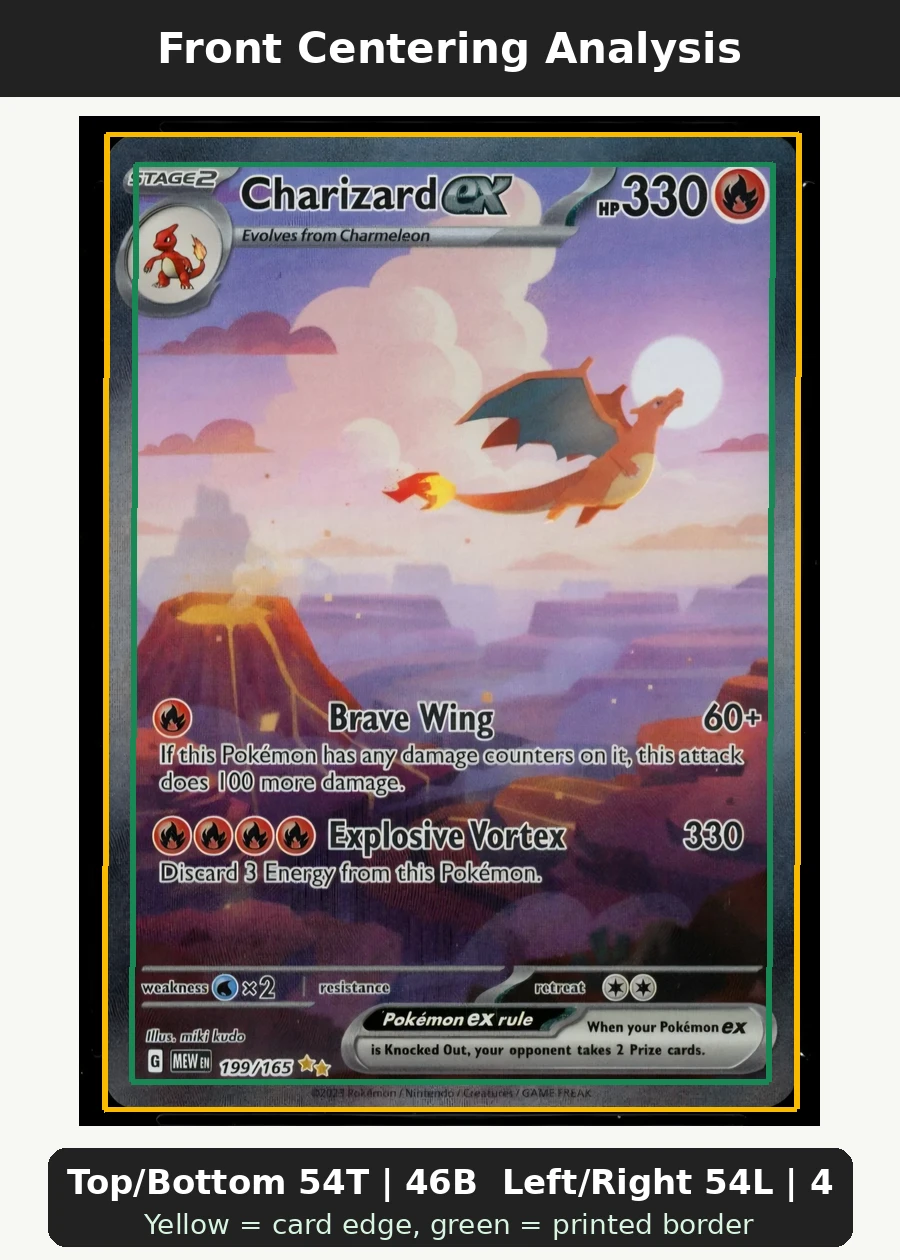 Charizard ex 199/165 151 front centering analysis showing Top/Bottom 54T | 46B and Left/Right 54L | 46R.