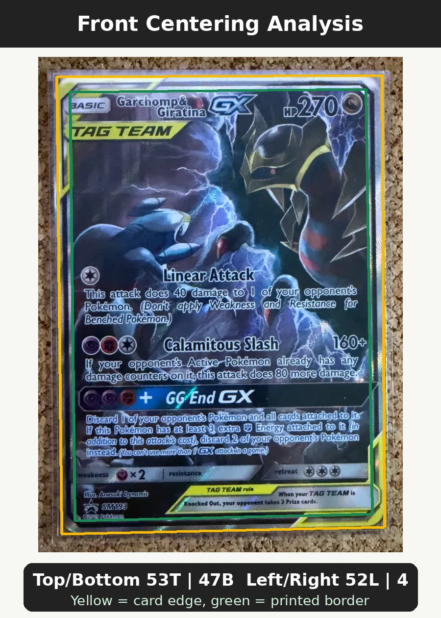 Garchomp & Giratina GX SM193/248 SM Black Star Promos front centering analysis showing Top/Bottom 53T | 47B and Left/Right 52L | 48R.