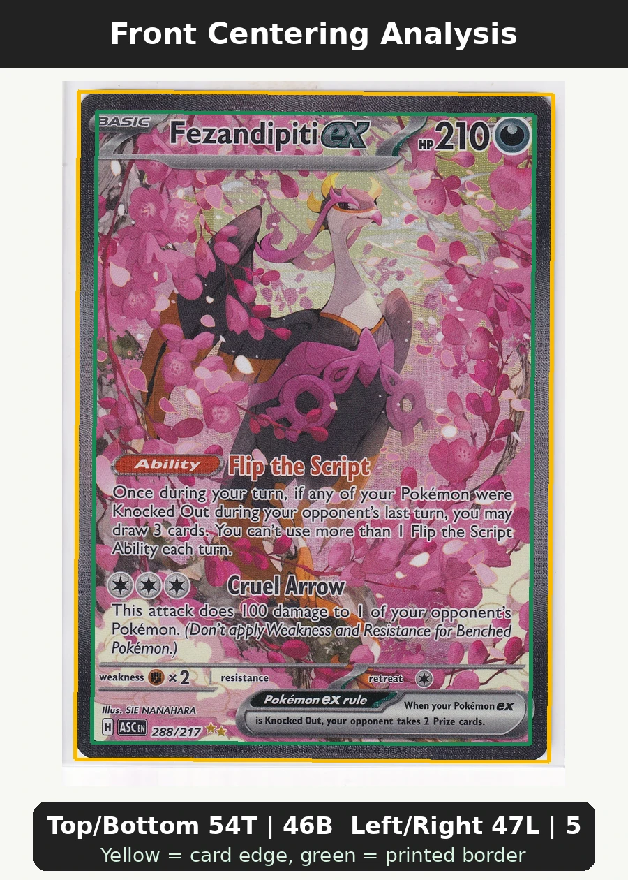 Fezandipiti ex 288/217 Ascended Heroes front centering analysis showing Top/Bottom 54T | 46B and Left/Right 47L | 53R.