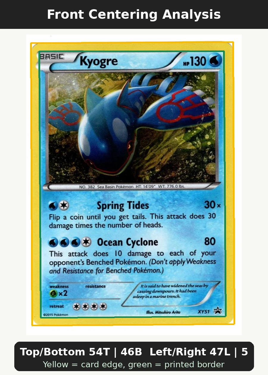 Kyogre XY51/211 XY Black Star Promos front centering analysis showing Top/Bottom 54T | 46B and Left/Right 47L | 53R.