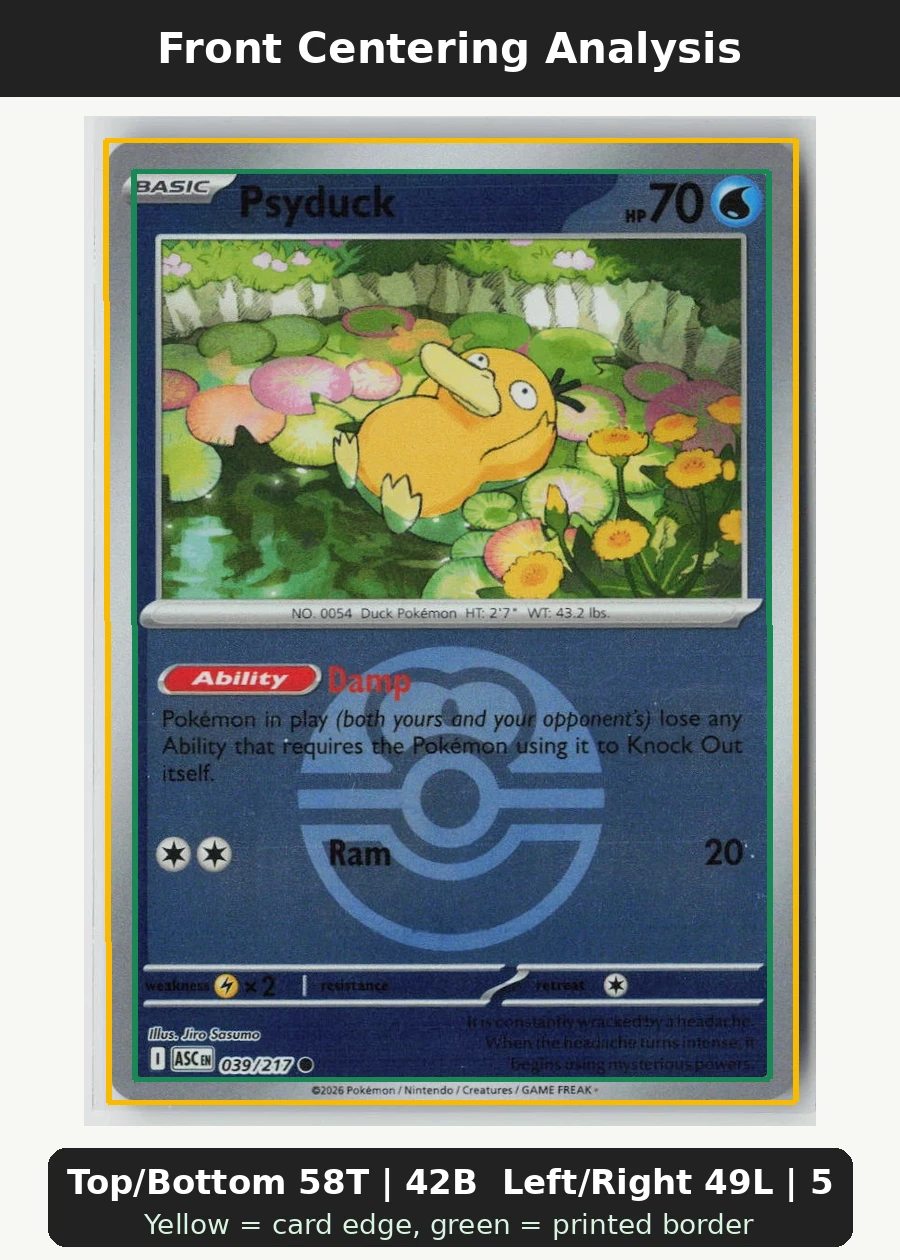 Psyduck 039/217 · Pokeball Holo Ascended Heroes front centering analysis showing Top/Bottom 58T | 42B and Left/Right 49L | 51R.