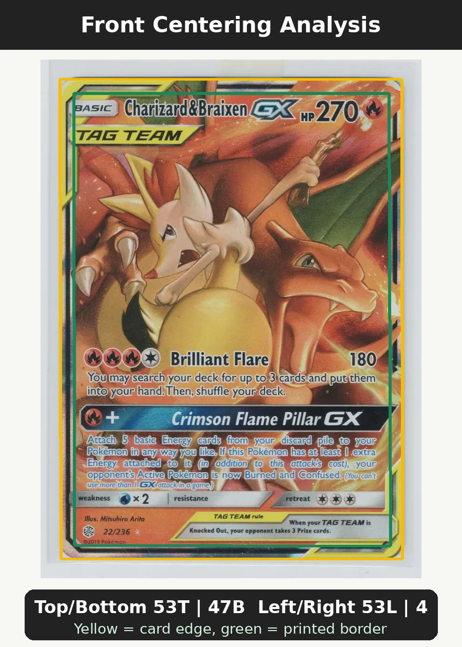 Charizard & Braixen GX 022/236 Cosmic Eclipse front centering analysis showing Top/Bottom 53T | 47B and Left/Right 53L | 47R.