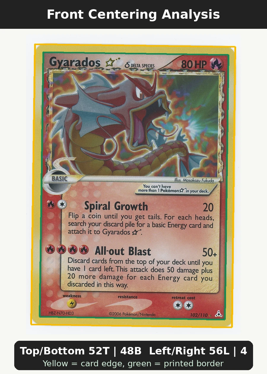 Gyarados Star δ 102/110 Holon Phantoms front centering analysis showing Top/Bottom 52T | 48B and Left/Right 56L | 44R.