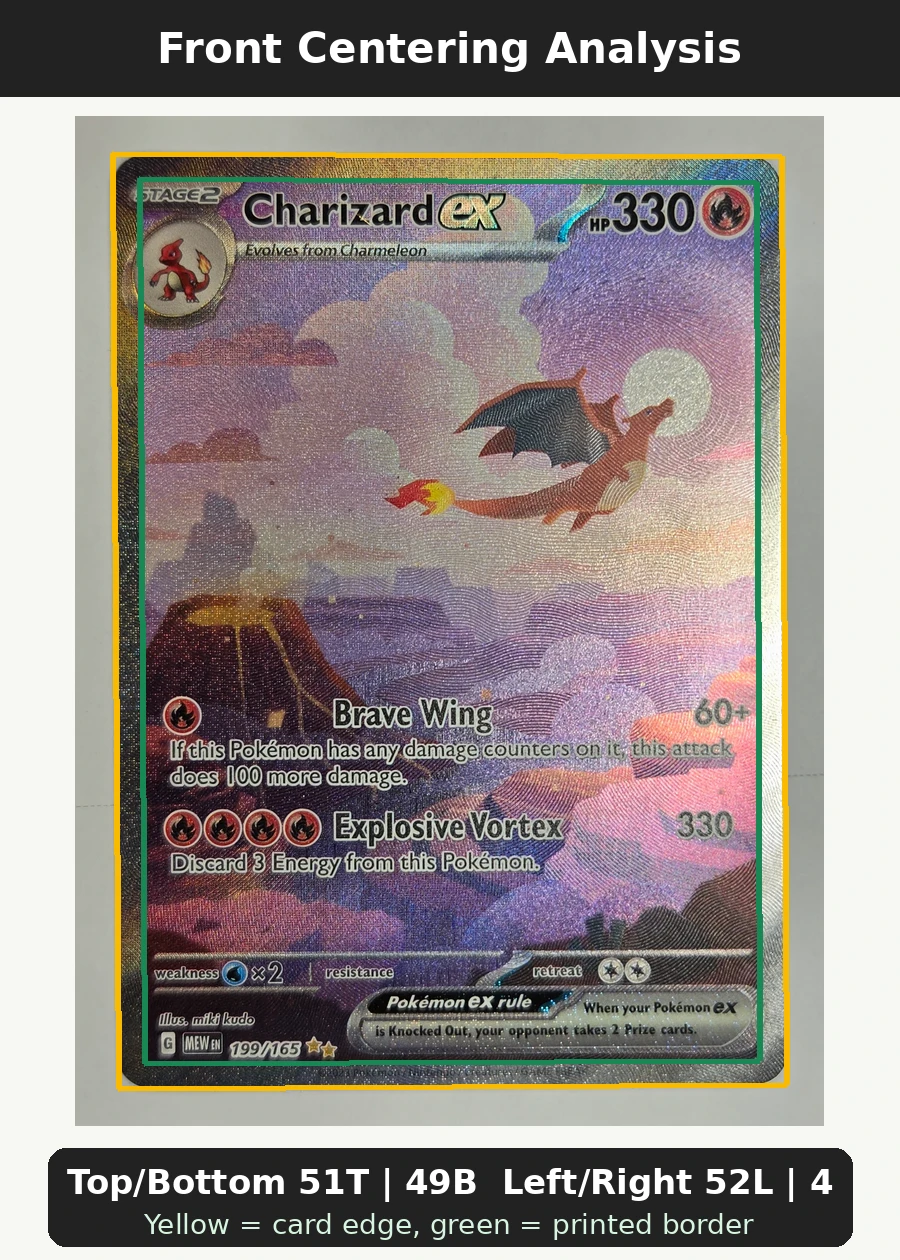 Charizard ex 199/165 151 front centering analysis showing Top/Bottom 51T | 49B and Left/Right 52L | 48R.