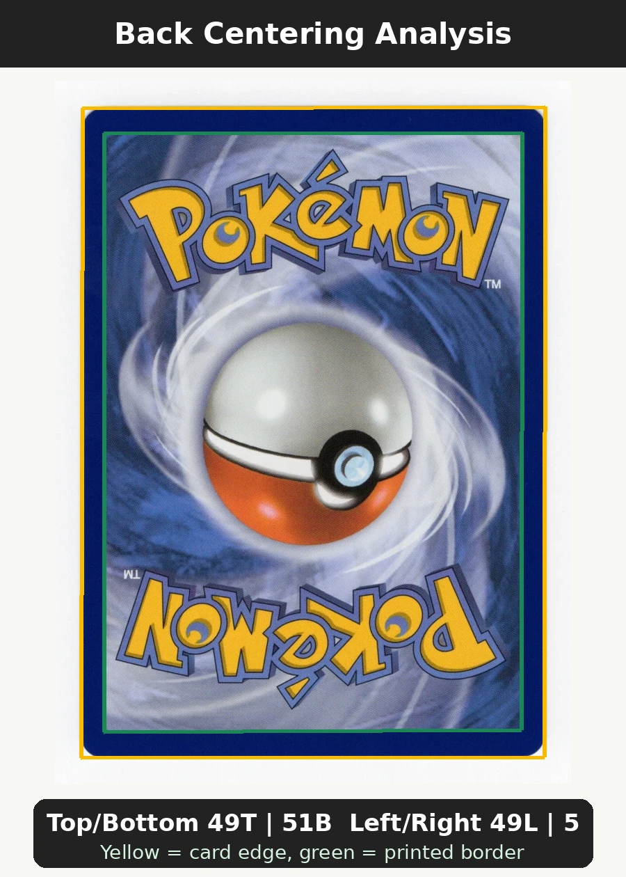 Magikarp 203 30th Classic Collection back centering analysis showing Top/Bottom 49T | 51B and Left/Right 49L | 51R.