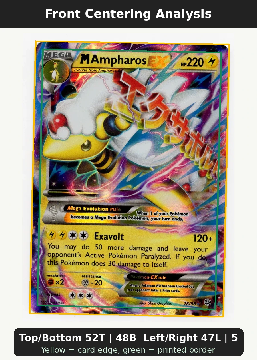M Ampharos EX 028/98 Ancient Origins front centering analysis showing Top/Bottom 52T | 48B and Left/Right 47L | 53R.