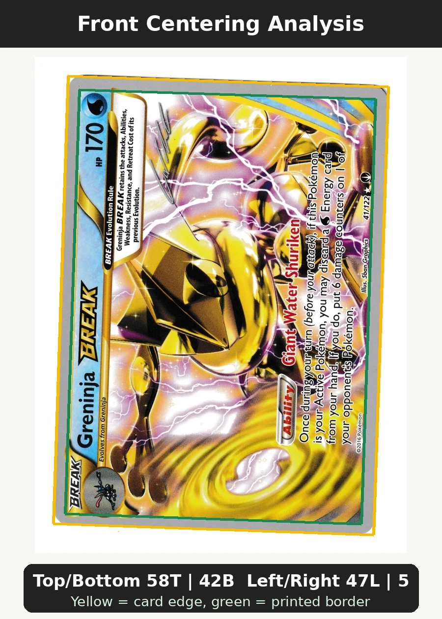 Greninja BREAK 041/122 BREAKpoint front centering analysis showing Top/Bottom 58T | 42B and Left/Right 47L | 53R.