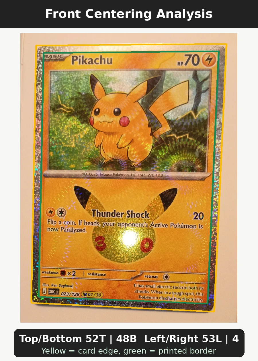 Pikachu 023/128 30th Celebration front centering analysis showing Top/Bottom 52T | 48B and Left/Right 53L | 47R.
