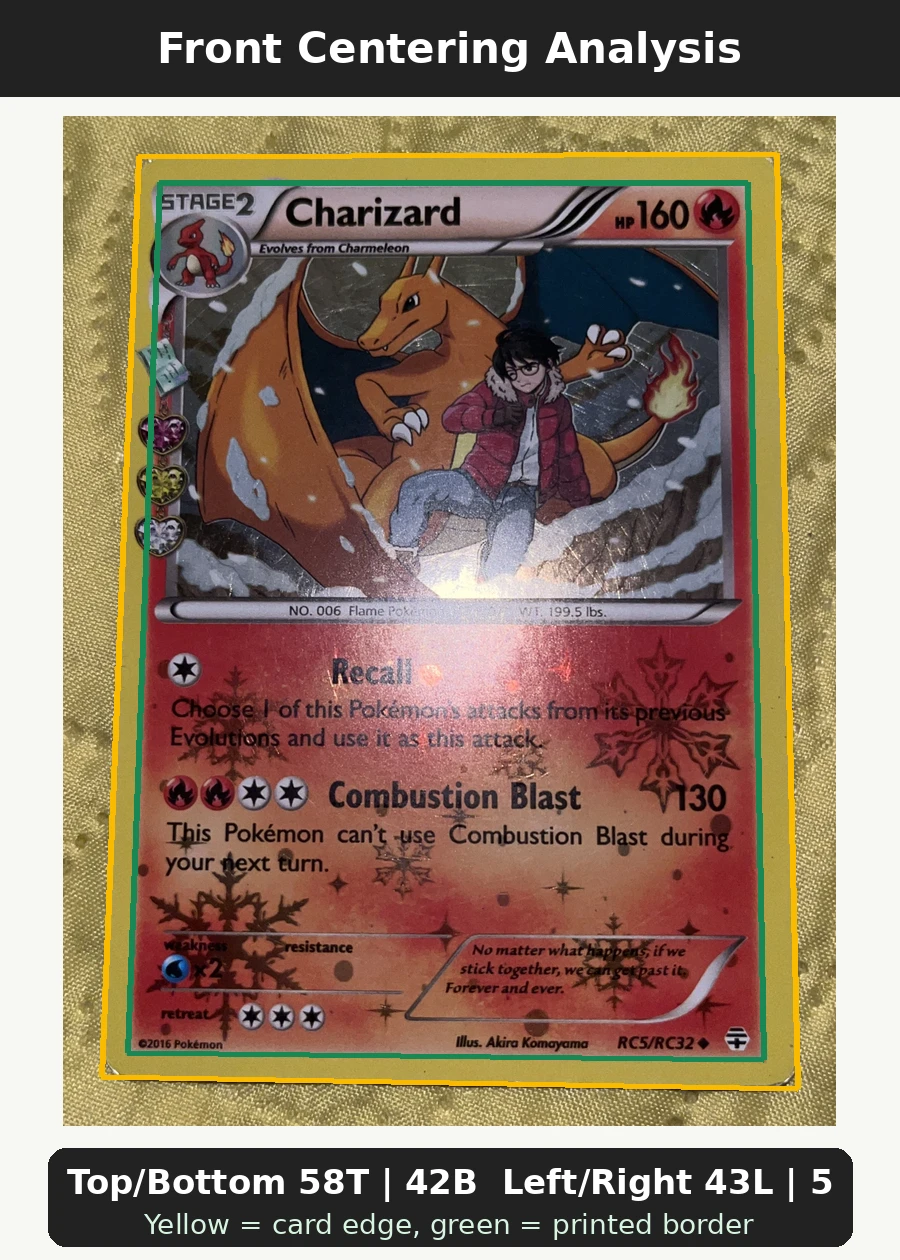 Charizard RC5/83 Generations front centering analysis showing Top/Bottom 58T | 42B and Left/Right 43L | 57R.